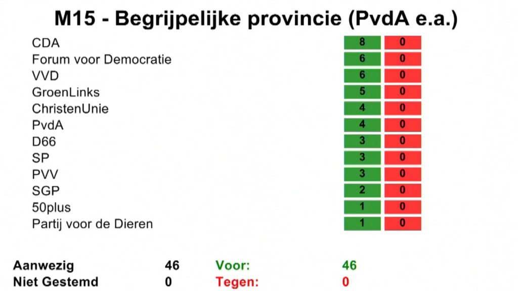 https://overijssel.pvda.nl/nieuws/hou-het-simpel-provinciale-brieven-moeten-duidelijker/